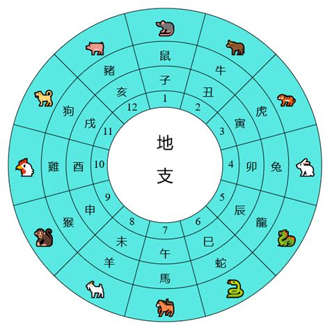 天干時間|【天干地支時間對照表】掌握天干地支時間奧秘：時辰。